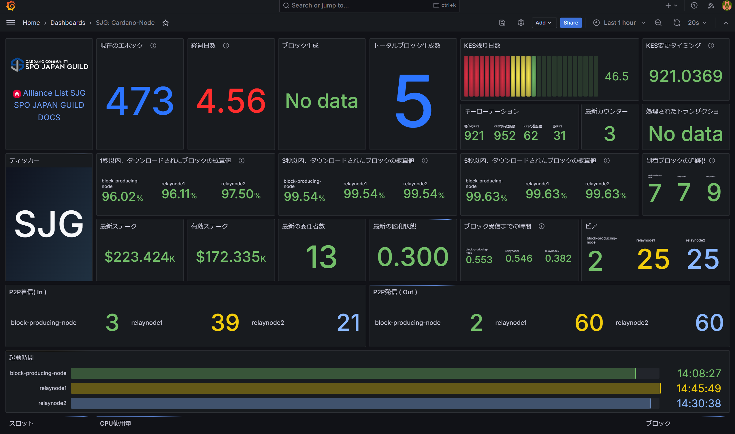 Grafana system health dashboard
